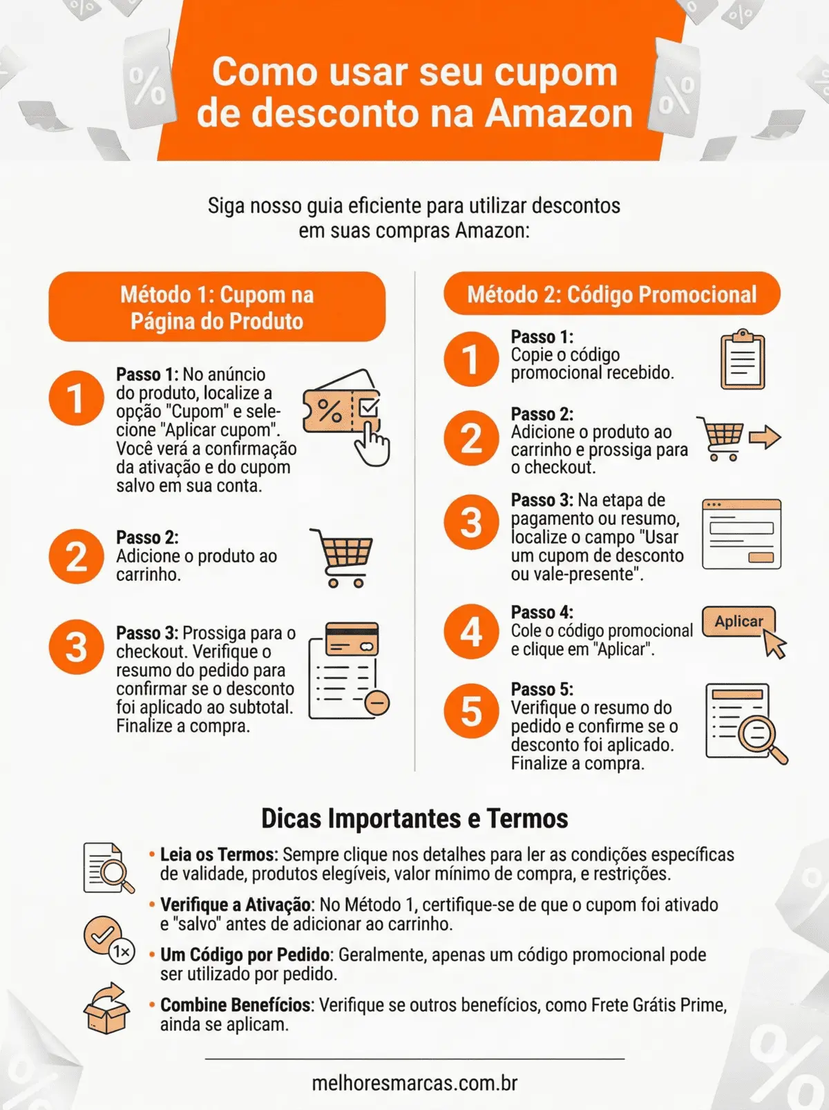 Tutorial visual sobre Ofertas Amazon e uso de cupons de desconto